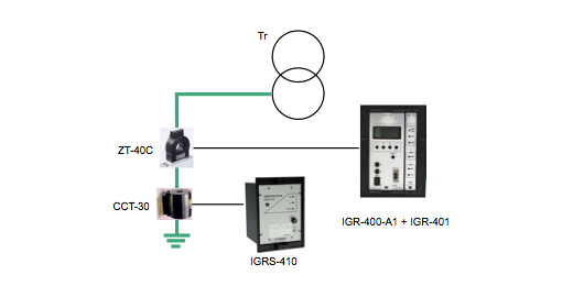 低圧オンライン絶縁監視装置 IGR-400シリーズ
